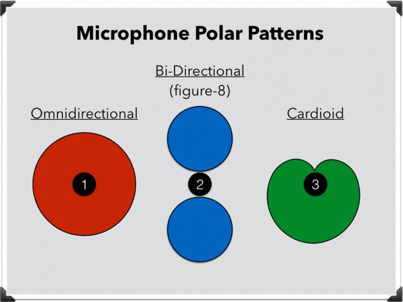 microphone polar patterns